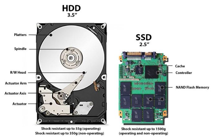 Perbedaan antara SSD dan HDD untuk laptop